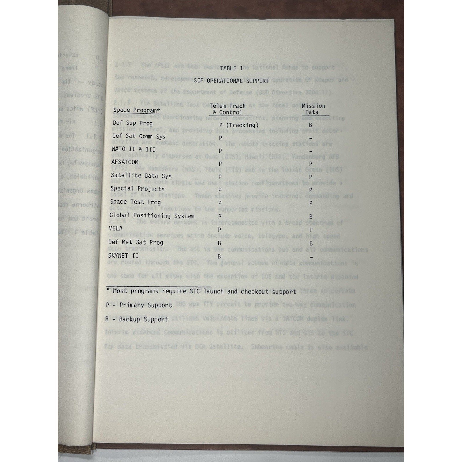 1976 SAMSO USAF Space Program Staff Study Survivable Ground Stations Space Force