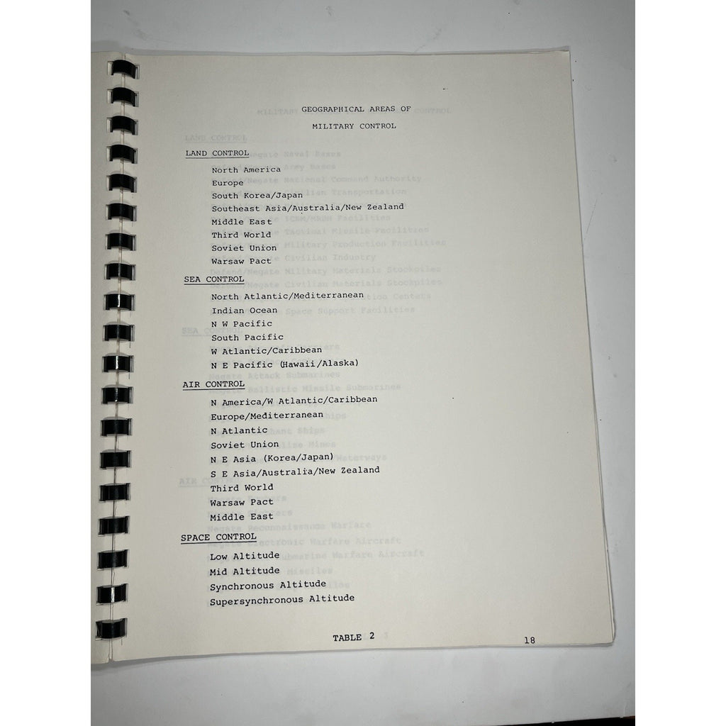 1982 Titan Systems Military Space System Investment Strategy Report Volume 1
