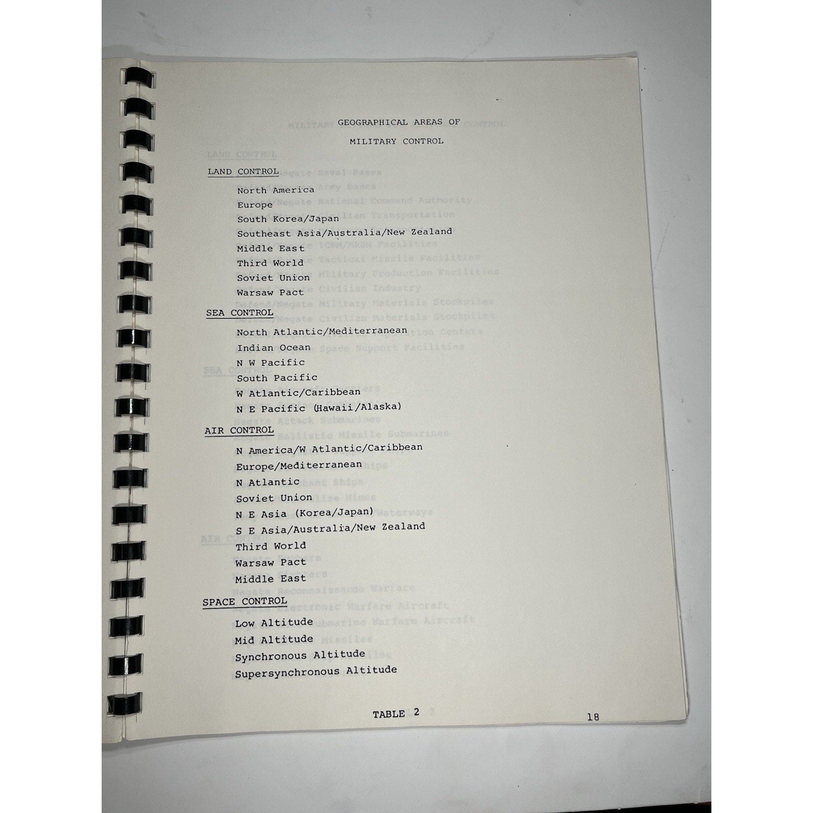 1982 Titan Systems Military Space System Investment Strategy Report Volume 1