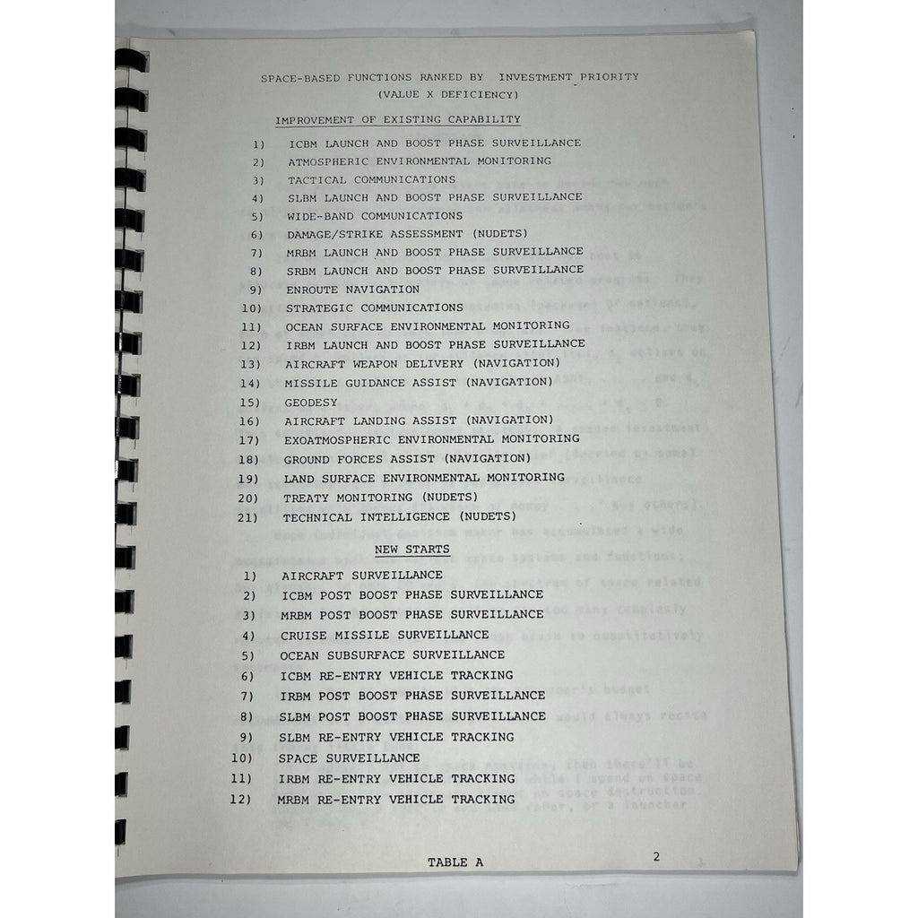 1982 Titan Systems Military Space System Investment Strategy Report Volume 1