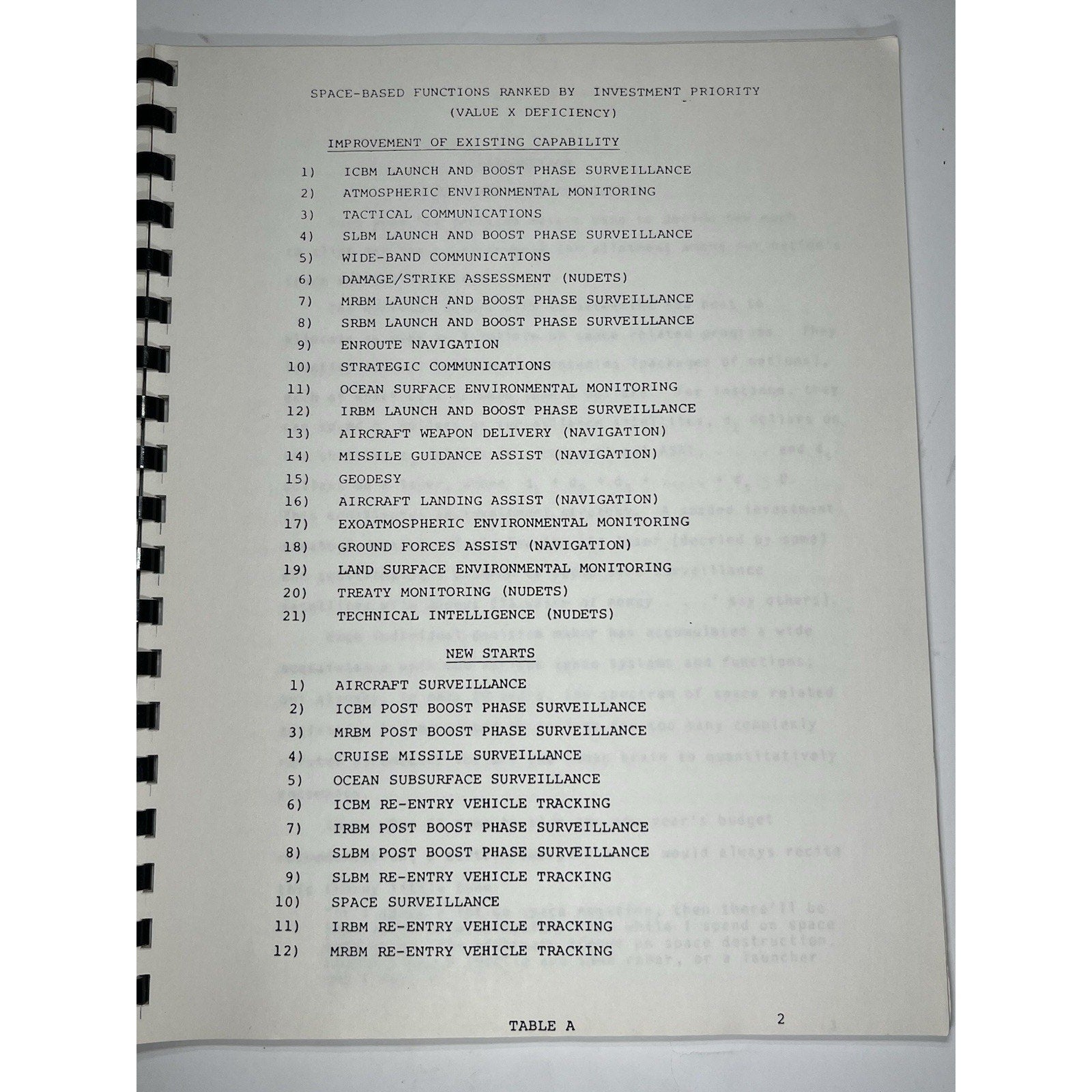 1982 Titan Systems Military Space System Investment Strategy Report Volume 1