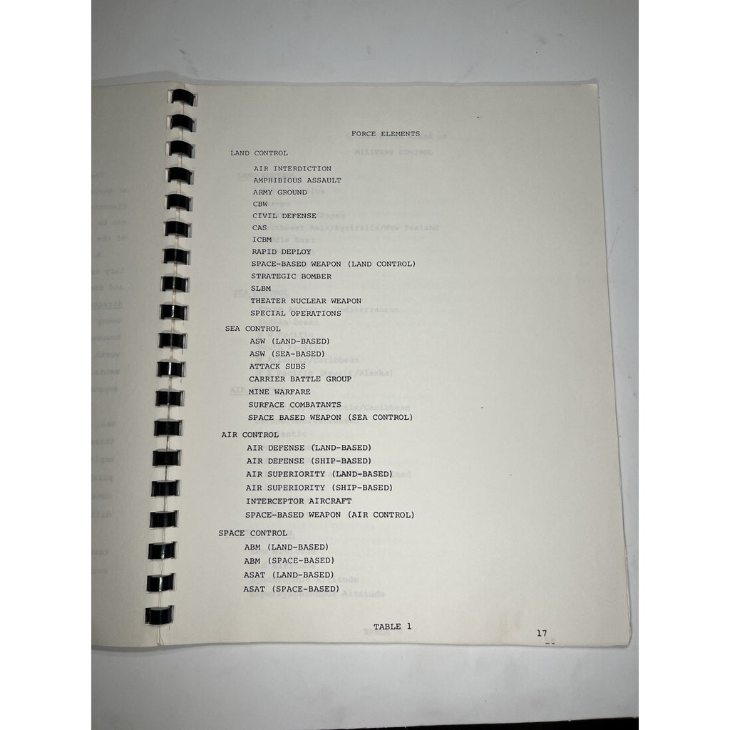 1982 Titan Systems Military Space System Investment Strategy Report Volume 1