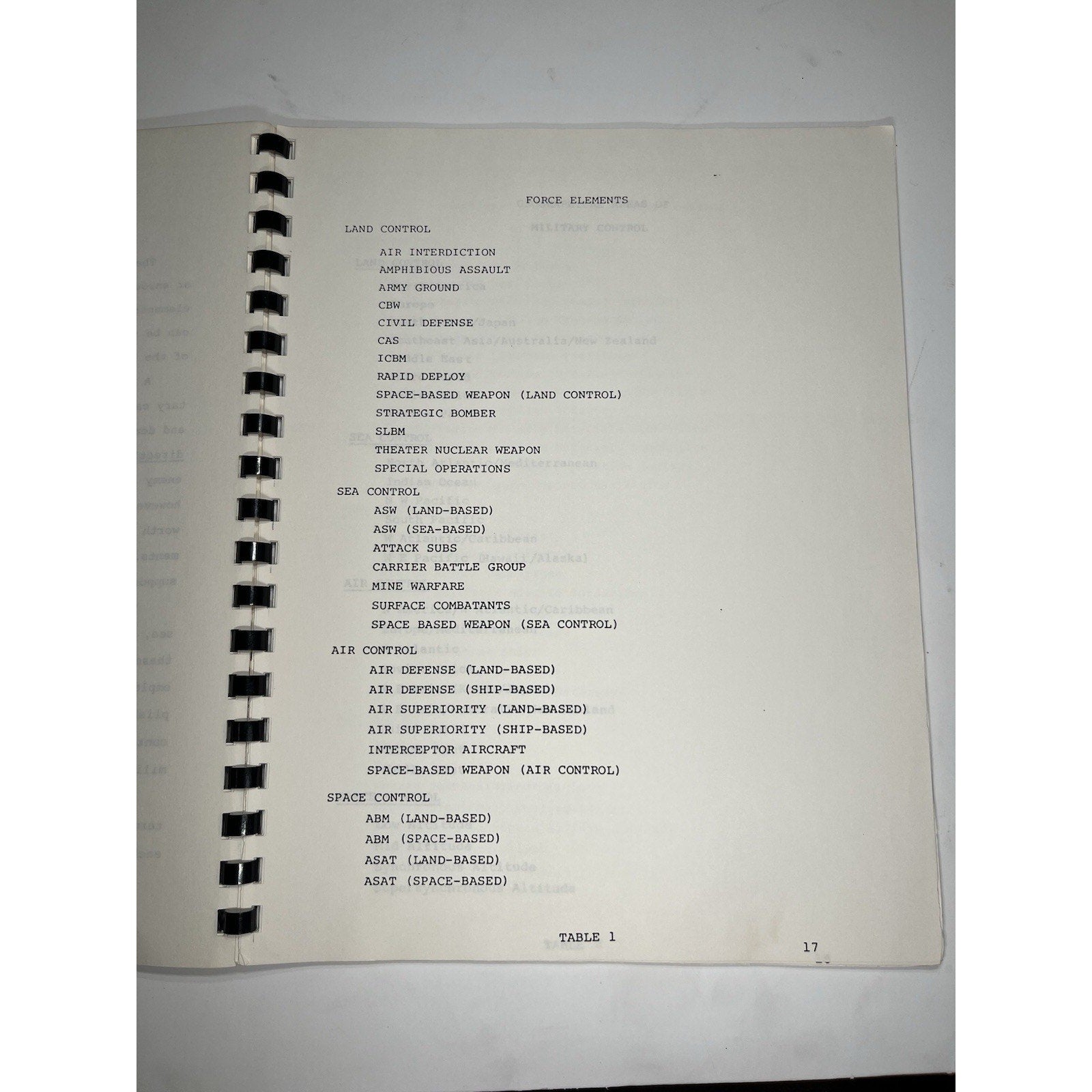 1982 Titan Systems Military Space System Investment Strategy Report Volume 1