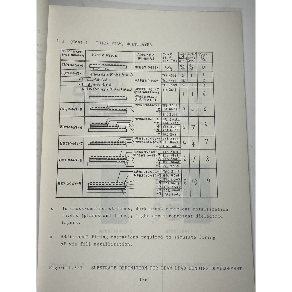 1977 Northrop Corp Hybrid Microelectronics Beam Lead Study Army Report ECOM sign