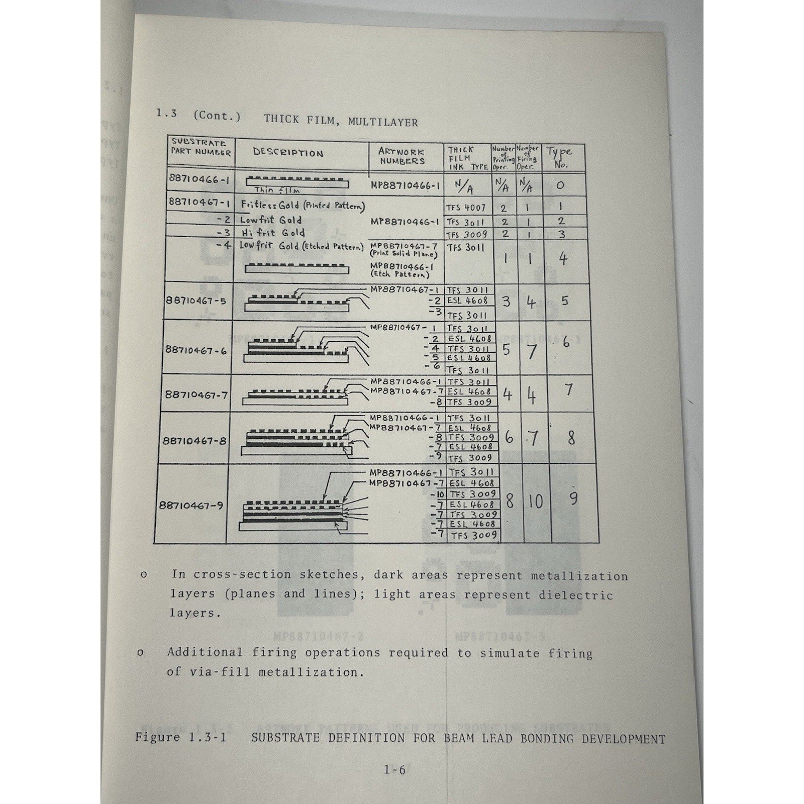 1977 Northrop Corp Hybrid Microelectronics Beam Lead Study Army Report ECOM sign
