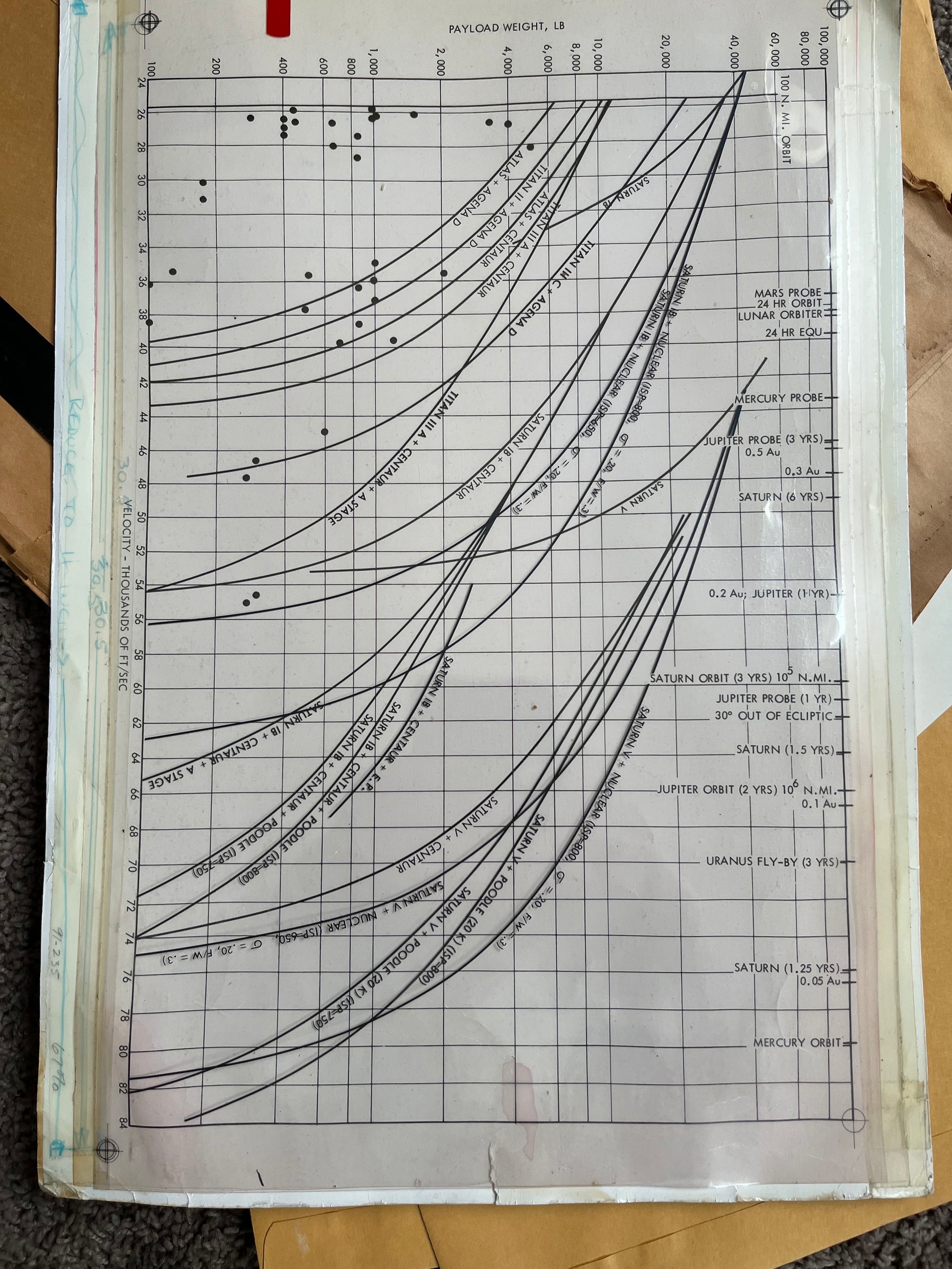 NERVA Space Documents