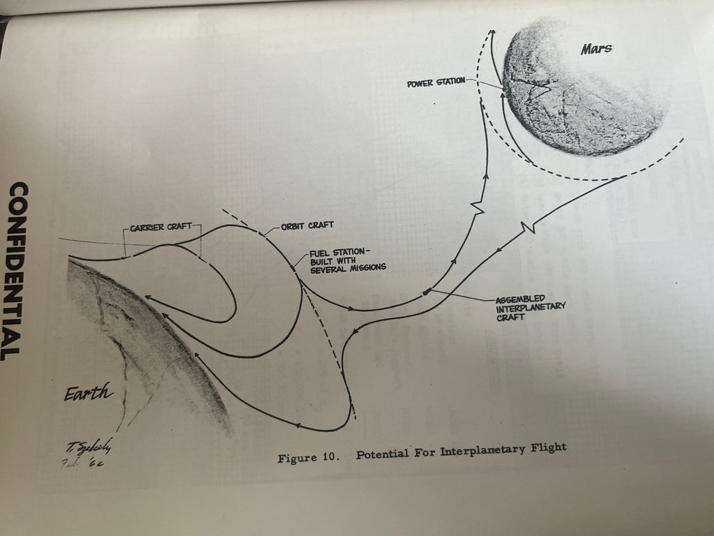 NERVA Space Documents