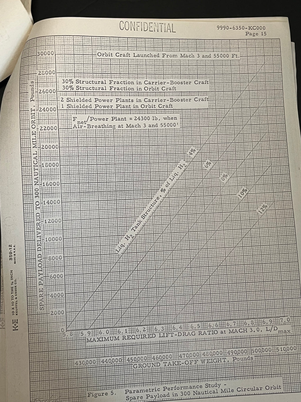 NERVA Space Documents