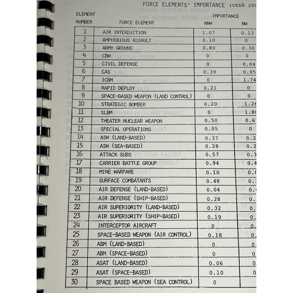 1982 Titan Systems Military Space System Investment Strategy Report Volume 1