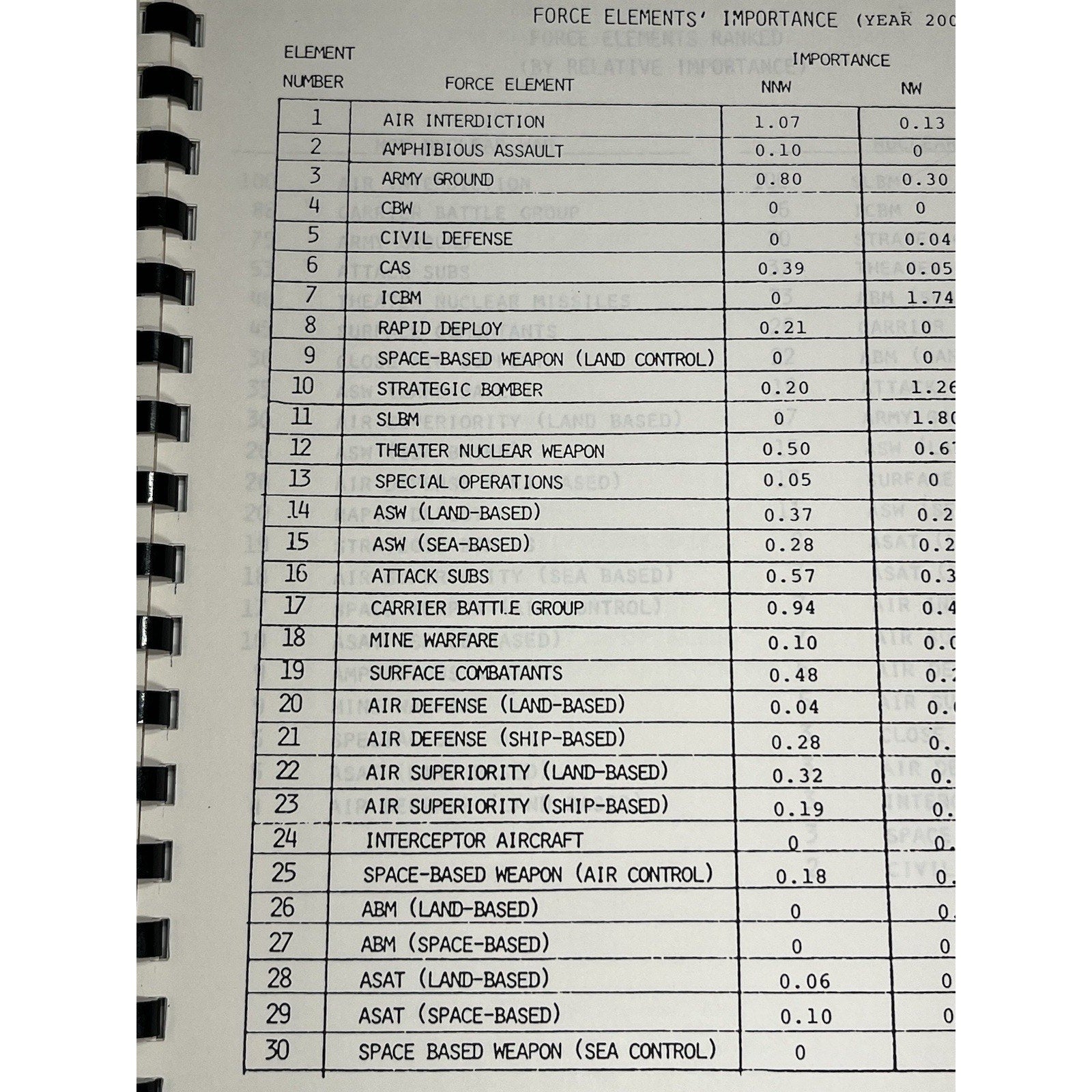 1982 Titan Systems Military Space System Investment Strategy Report Volume 1