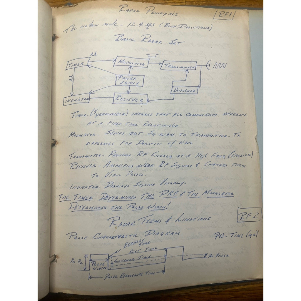 1960 USAF Electronic Warfare Officer Course Radio/Radar Handwritten Schematics