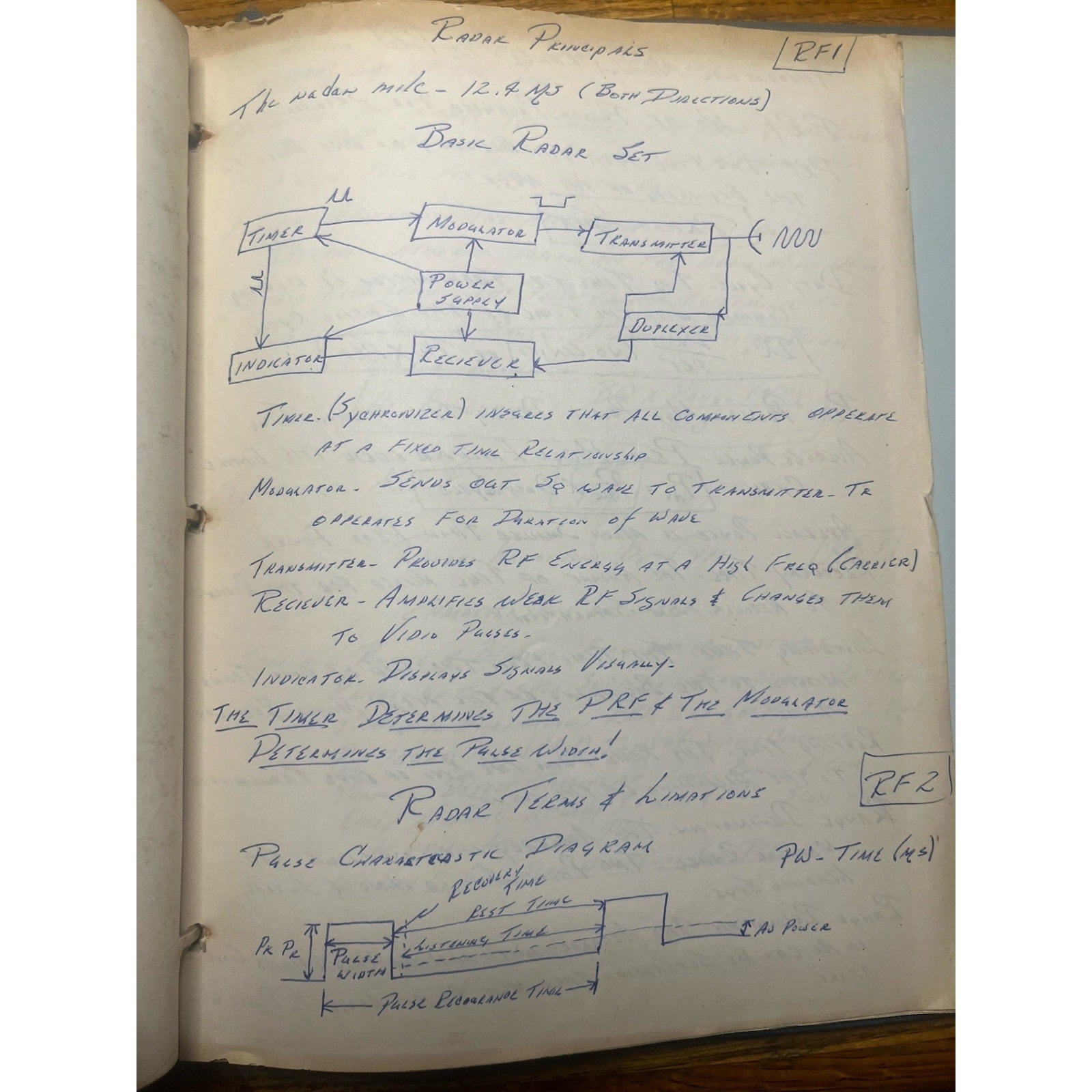 1960 USAF Electronic Warfare Officer Course Radio/Radar Handwritten Schematics